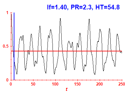 Survival probability